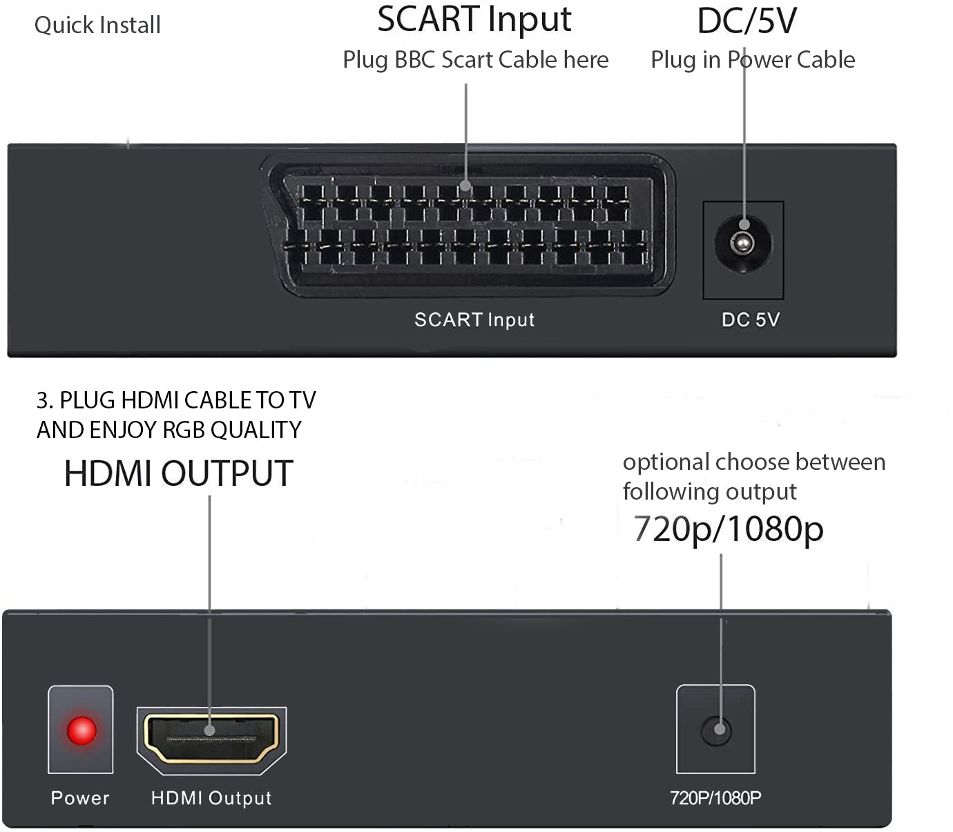 Acorn Electron RGB Hdmi Converter Cable Solution Free HDMI Cable Retail Pack
