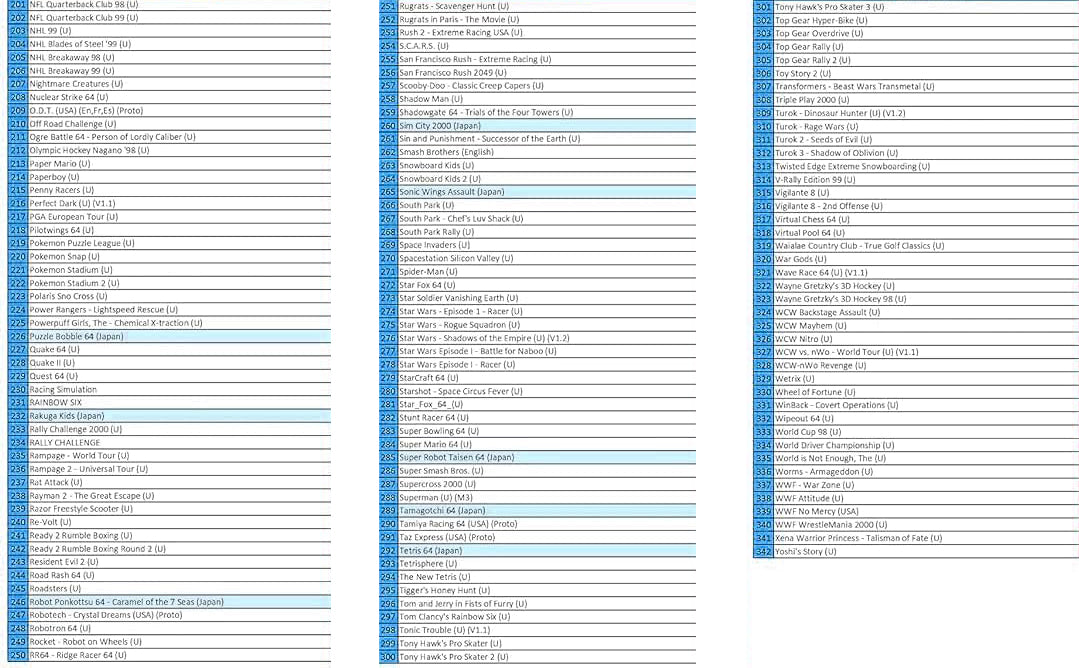 Nintendo 64 video game list.| 9thbit-Retro Deluxe