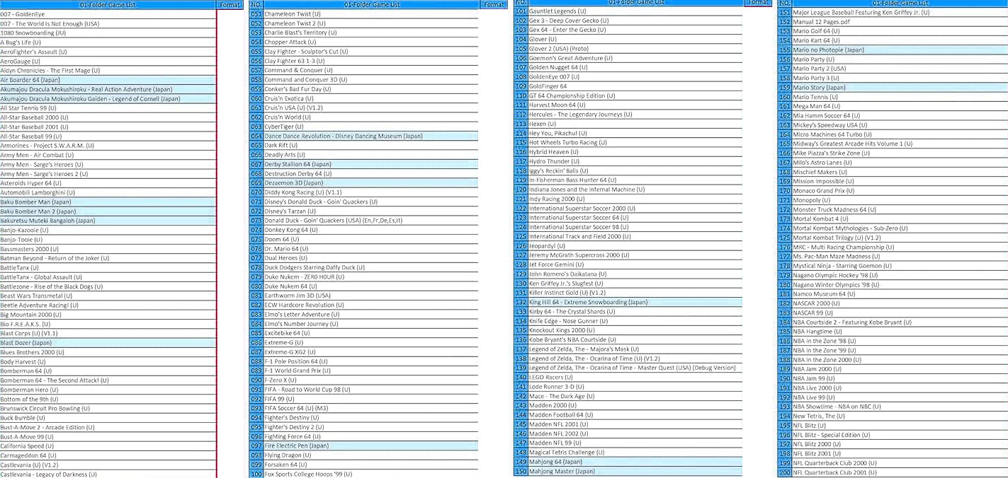 Nintendo 64 video game list | 9thbit-Retro Deluxe